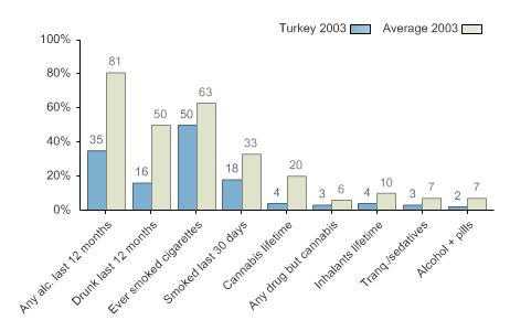 Turkey graph